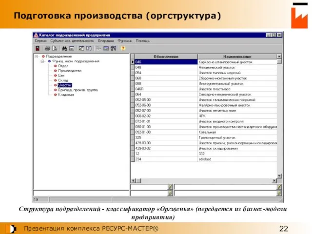 Структура подразделений - классификатор «Оргзвенья» (передается из бизнес-модели предприятия) Подготовка производства (оргструктура)