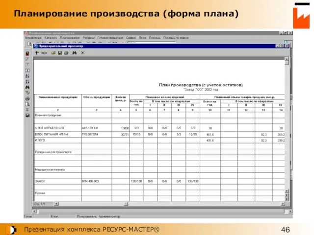 Планирование производства (форма плана)