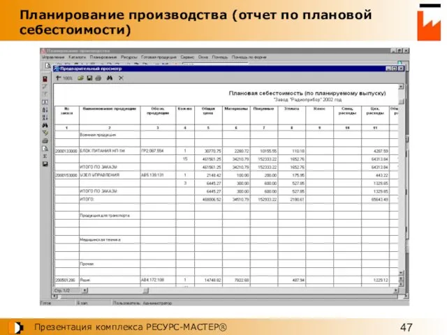 Планирование производства (отчет по плановой себестоимости)