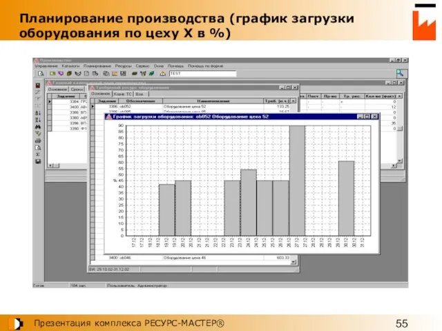 Планирование производства (график загрузки оборудования по цеху Х в %)