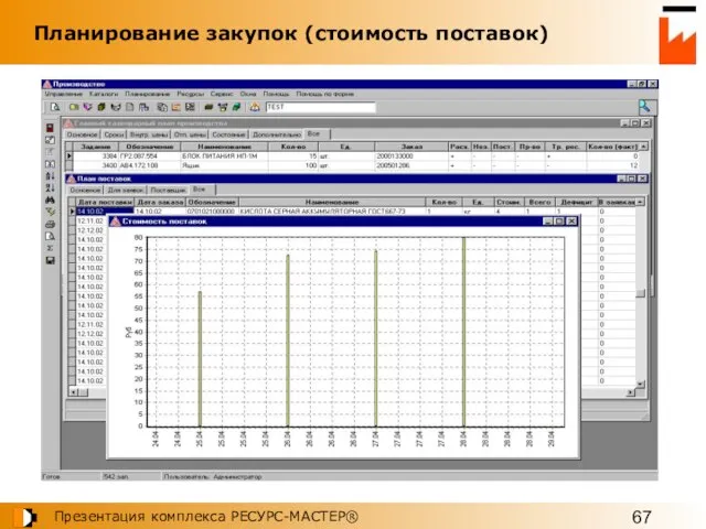 Планирование закупок (стоимость поставок)