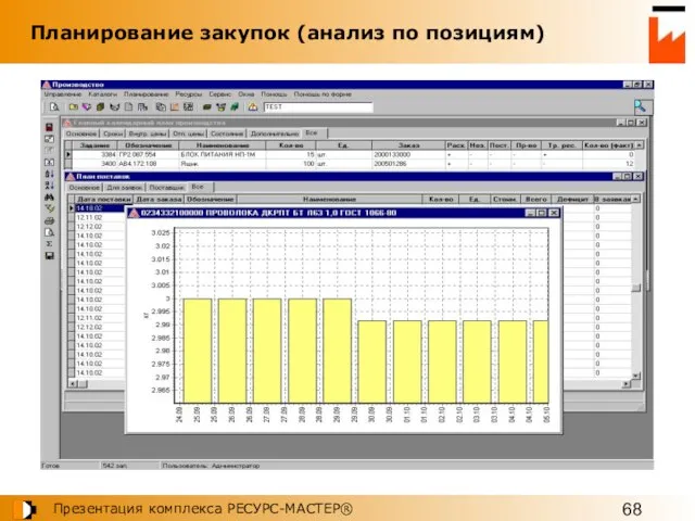 Планирование закупок (анализ по позициям)