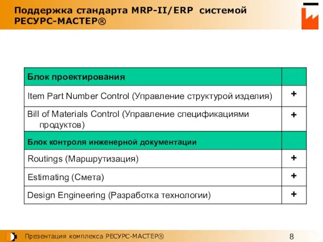 Поддержка стандарта MRP-II/ERP системой РЕСУРС-МАСТЕР®