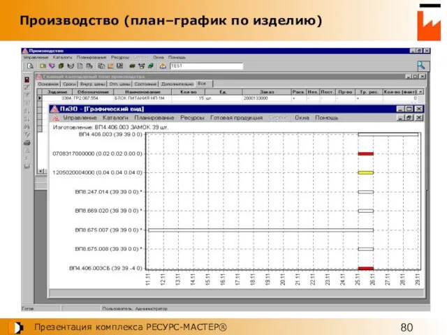 Производство (план–график по изделию)