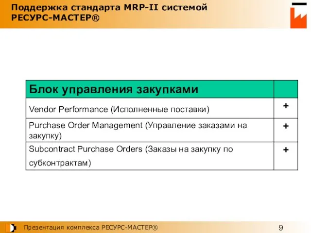 Поддержка стандарта MRP-II системой РЕСУРС-МАСТЕР®