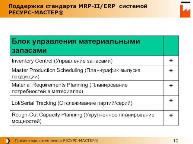 Поддержка стандарта MRP-II/ERP системой РЕСУРС-МАСТЕР®