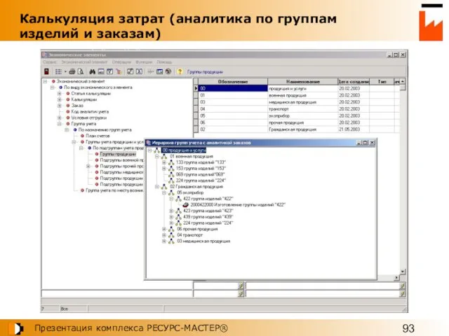 Калькуляция затрат (аналитика по группам изделий и заказам)