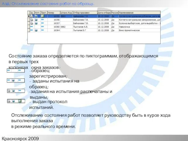 Красноярск 2009 ЛаД: Отслеживание состояния работ по образцу. Состояние заказа определяется по