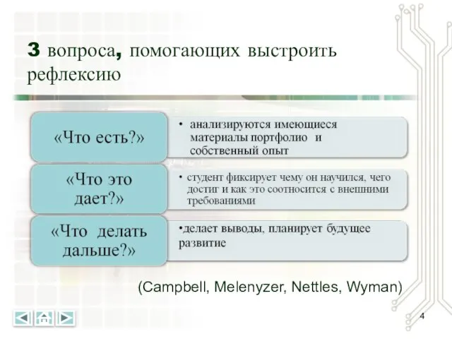 3 вопроса, помогающих выстроить рефлексию (Campbell, Melenyzer, Nettles, Wyman)