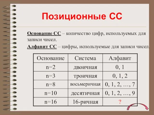 Позиционные СС Основание СС – количество цифр, используемых для записи чисел. Алфавит