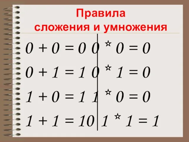 Правила сложения и умножения 0 + 0 = 0 0 * 0