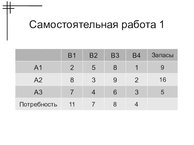 Самостоятельная работа 1