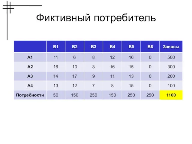 Фиктивный потребитель