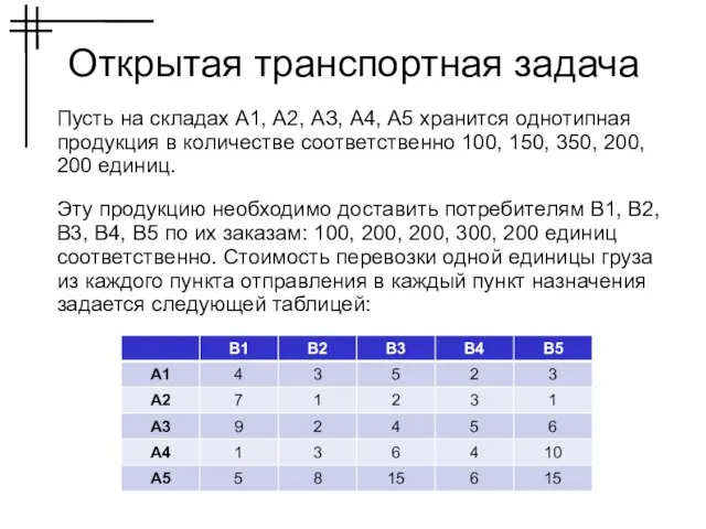 Пусть на складах А1, А2, АЗ, А4, А5 хранится однотипная продукция в