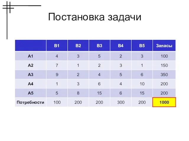 Постановка задачи