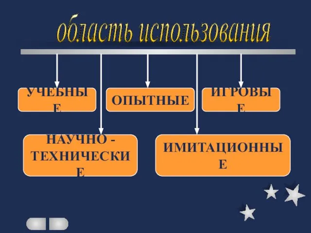 область использования УЧЕБНЫЕ ОПЫТНЫЕ ИГРОВЫЕ НАУЧНО - ТЕХНИЧЕСКИЕ ИМИТАЦИОННЫЕ