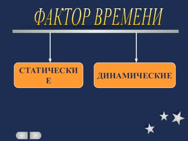 ФАКТОР ВРЕМЕНИ СТАТИЧЕСКИЕ ДИНАМИЧЕСКИЕ