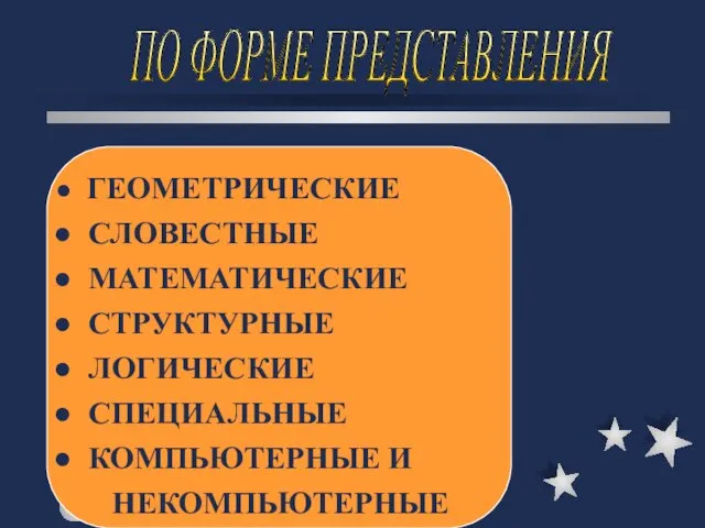 ПО ФОРМЕ ПРЕДСТАВЛЕНИЯ ГЕОМЕТРИЧЕСКИЕ СЛОВЕСТНЫЕ МАТЕМАТИЧЕСКИЕ СТРУКТУРНЫЕ ЛОГИЧЕСКИЕ СПЕЦИАЛЬНЫЕ КОМПЬЮТЕРНЫЕ И НЕКОМПЬЮТЕРНЫЕ