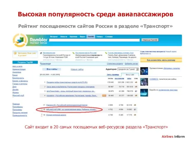 Высокая популярность среди авиапассажиров Рейтинг посещаемости сайтов России в разделе «Транспорт» Сайт