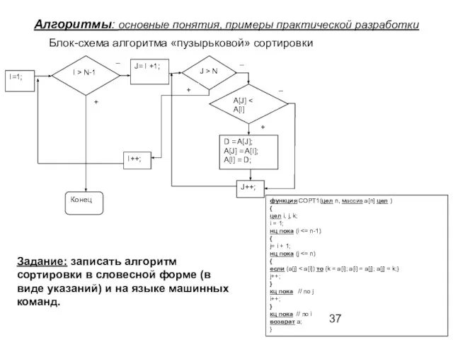 Алгоритмы: основные понятия, примеры практической разработки Блок-схема алгоритма «пузырьковой» сортировки I=1; J=