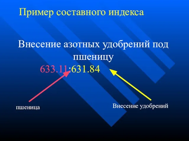 Внесение азотных удобрений под пшеницу 633.11:631.84 пшеница Внесение удобрений Пример составного индекса