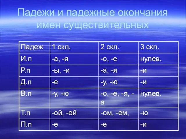 Падежи и падежные окончания имен существительных