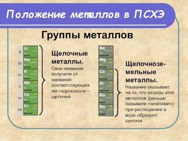 Положение металлов в ПСХЭ Группы металлов Щелочные металлы. Свое название получили от