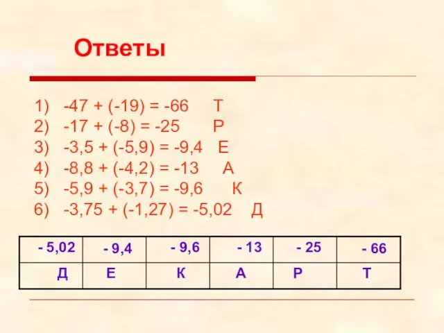 1) -47 + (-19) = -66 Т 2) -17 + (-8) =