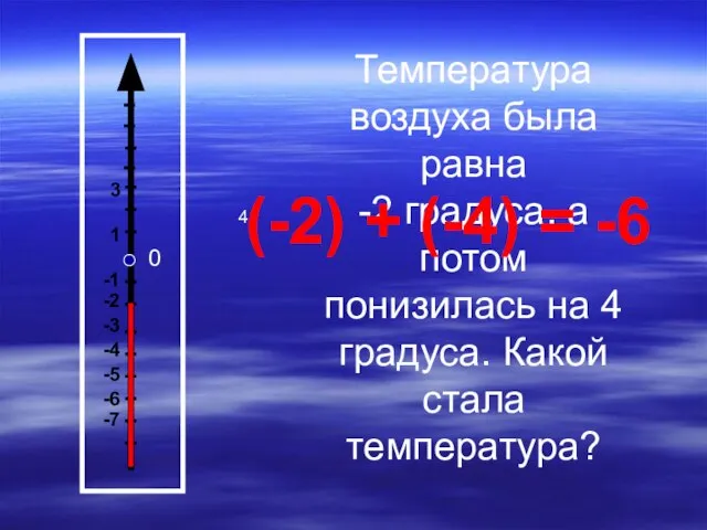 Температура воздуха была равна -2 градуса, а потом понизилась на 4 градуса.