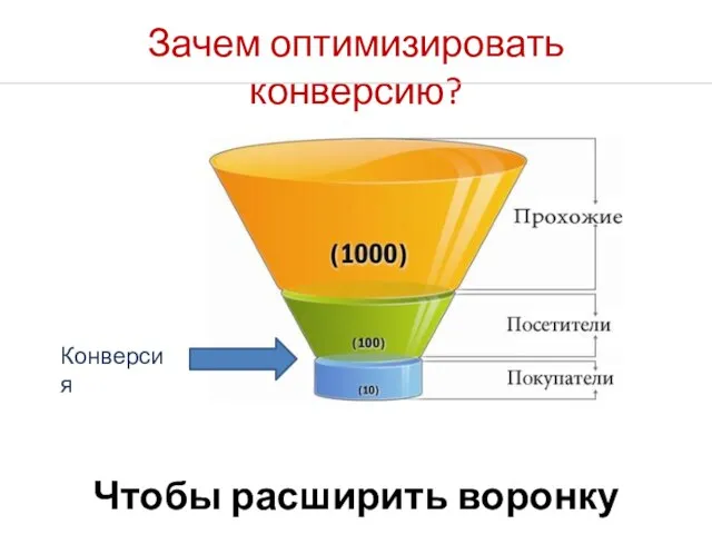 Зачем оптимизировать конверсию? Чтобы расширить воронку продаж