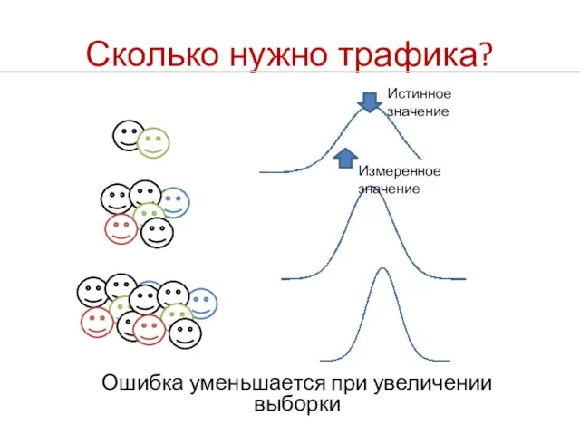 Сколько нужно трафика? Ошибка уменьшается при увеличении выборки Истинное значение Измеренное значение