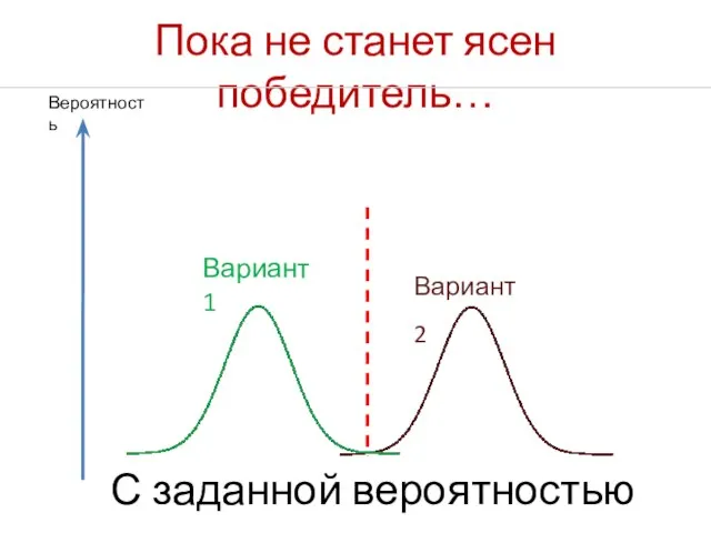 Пока не станет ясен победитель… Вероятность Вариант 1 Вариант 2 С заданной вероятностью