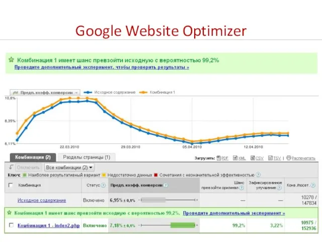 Google Website Optimizer