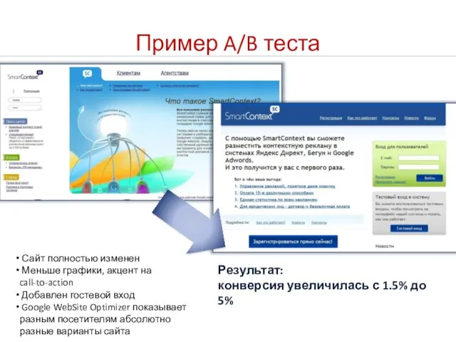 Пример A/B теста Сайт полностью изменен Меньше графики, акцент на call-to-action Добавлен