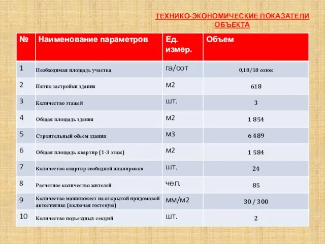 ТЕХНИКО-ЭКОНОМИЧЕСКИЕ ПОКАЗАТЕЛИ ОБЪЕКТА