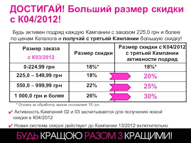 ДОСТИГАЙ! Больший размер скидки с К04/2012! Будь активен подряд каждую Кампании с