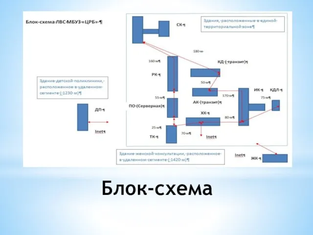 Блок-схема