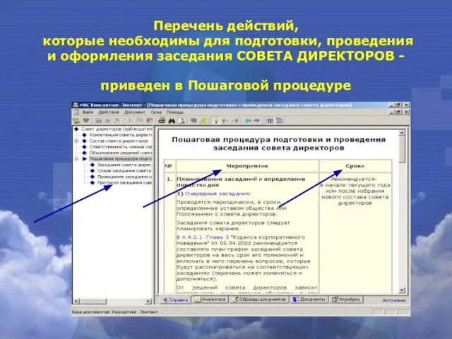 Перечень действий, которые необходимы для подготовки, проведения и оформления заседания СОВЕТА ДИРЕКТОРОВ