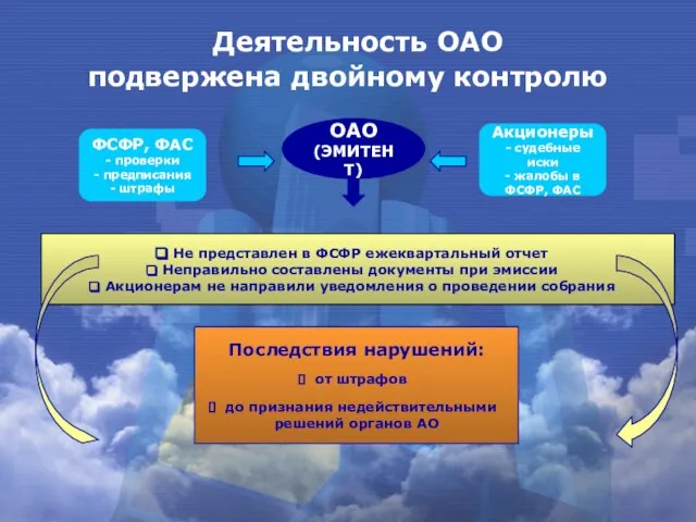 Деятельность ОАО подвержена двойному контролю: Деятельность ОАО подвержена двойному контролю Не представлен