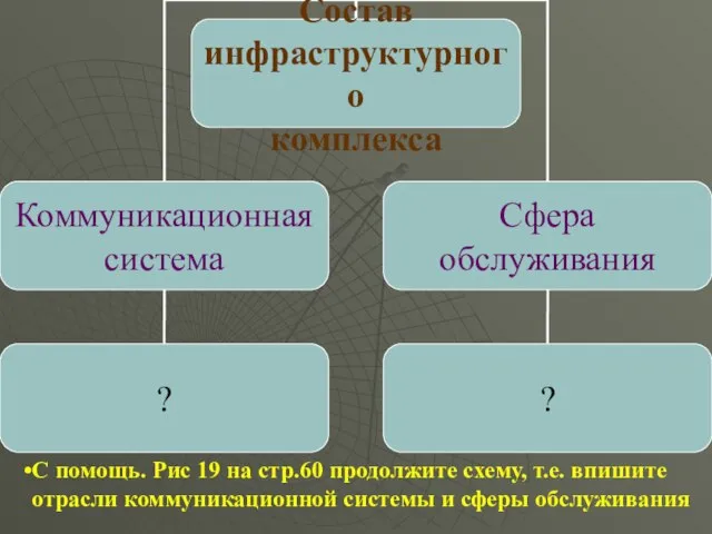 С помощь. Рис 19 на стр.60 продолжите схему, т.е. впишите отрасли коммуникационной системы и сферы обслуживания