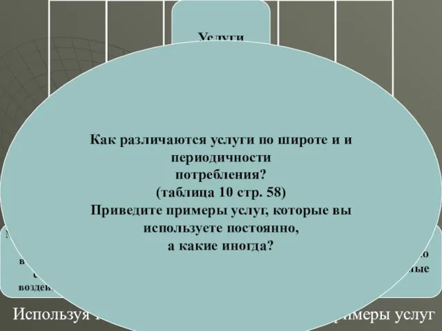 Используя таблицу 9 на стр. 57 приведите примеры услуг Как различаются услуги