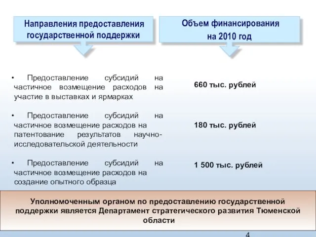 660 тыс. рублей 180 тыс. рублей 1 500 тыс. рублей Уполномоченным органом