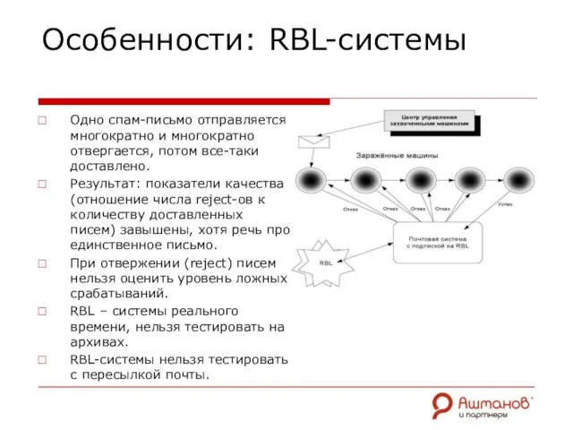 Особенности: RBL-системы Одно спам-письмо отправляется многократно и многократно отвергается, потом все-таки доставлено.