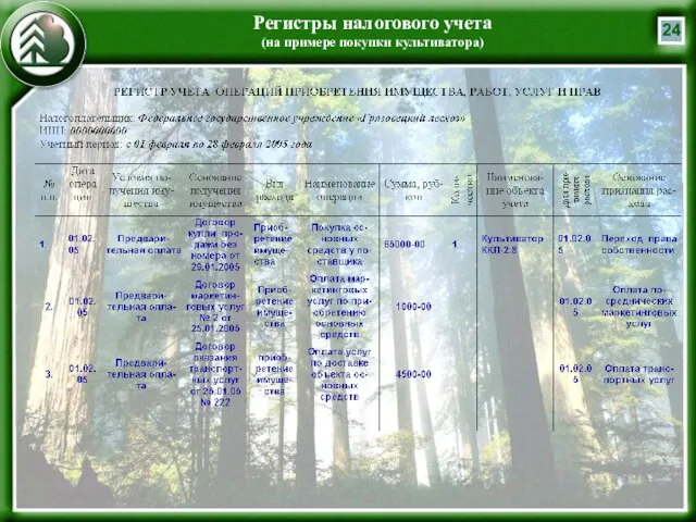 Регистры налогового учета (на примере покупки культиватора)
