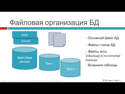 Файловая организация БД Файл база данных Том N Том 1 - Основной