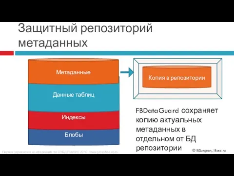 Защитный репозиторий метаданных Блобы Индексы Данные таблиц Метаданные FBDataGuard сохраняет копию актуальных