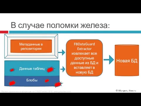 В случае поломки железа: Блобы Данные таблиц Метаданные в репозитории FBDataGuard Extractor