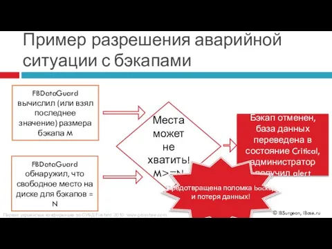 Пример разрешения аварийной ситуации с бэкапами FBDataGuard обнаружил, что свободное место на