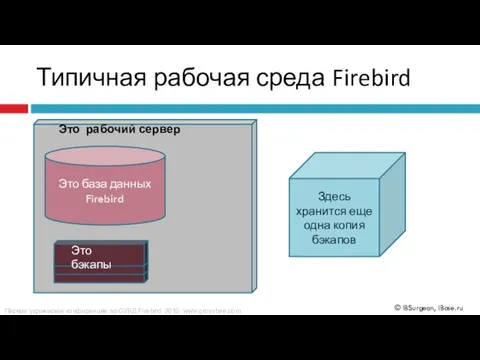 Это база данных Firebird Это рабочий сервер Это бэкапы Здесь хранится еще