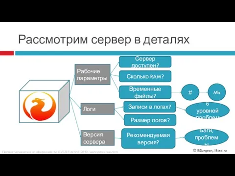 Рассмотрим сервер в деталях Рабочие параметры Версия сервера Логи Сколько RAM? Временные